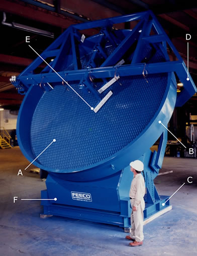 Disc Pelletizers Disc Pelletiser (Pan Pelletizer)