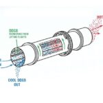 Rotary Dryer Design 101: Defining Your Material Part 4 – Heat Transfer