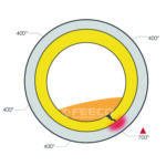Rotary Kiln Refractory: Castable