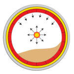 Principles of Heat Transfer as Applied to Rotary Dryers, Rotary Kilns, and Rotary Coolers