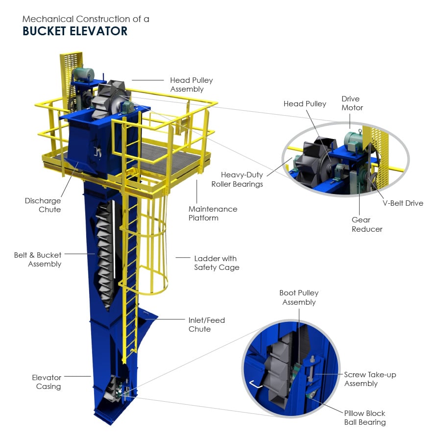 Mechanical Construction of A Bucket Elevator 3D Bucket Elevator by 