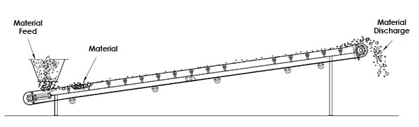 Belt Conveyor