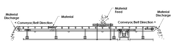 Shuttle conveyors shop