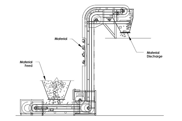 Steep Incline Conveyor