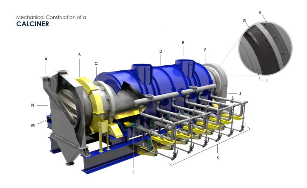 Mechanical Construction of A Calciner (Indirect Rotary Kiln) - 3D Drawing by FEECO International