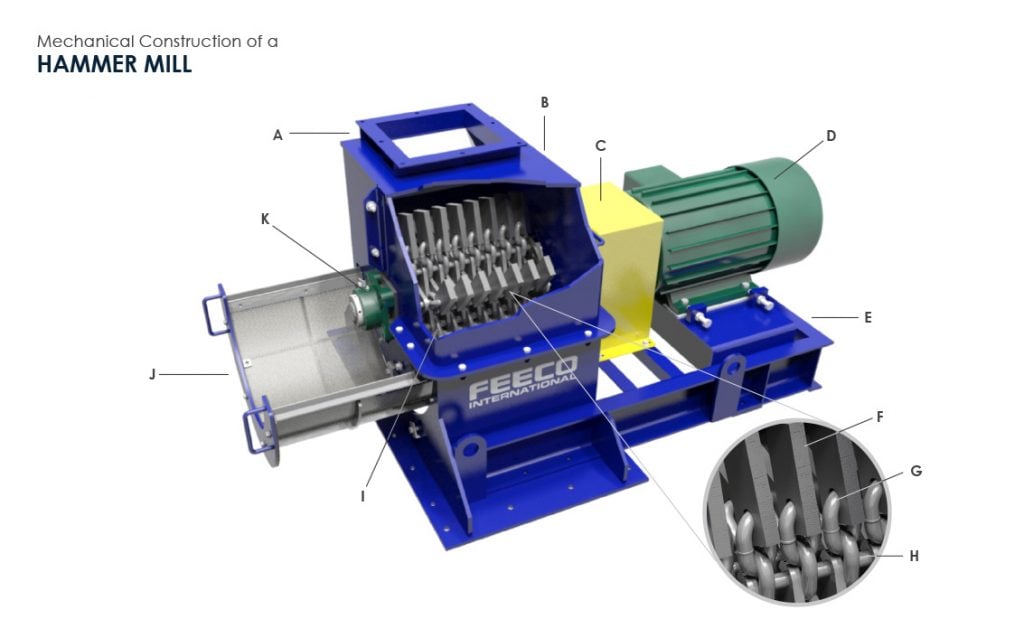 Mechanical Construction of A Hammer Mill - 3D Drawing by FEECO International