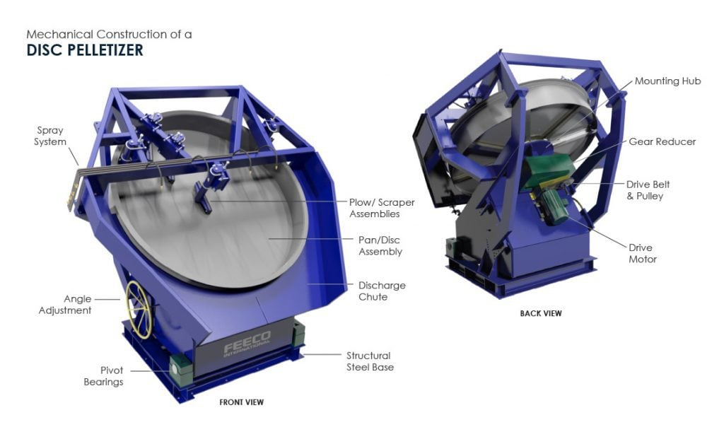 Mechanical Construction of A Disc Pelletizer (Pelletiser) - 3D Drawing by FEECO International