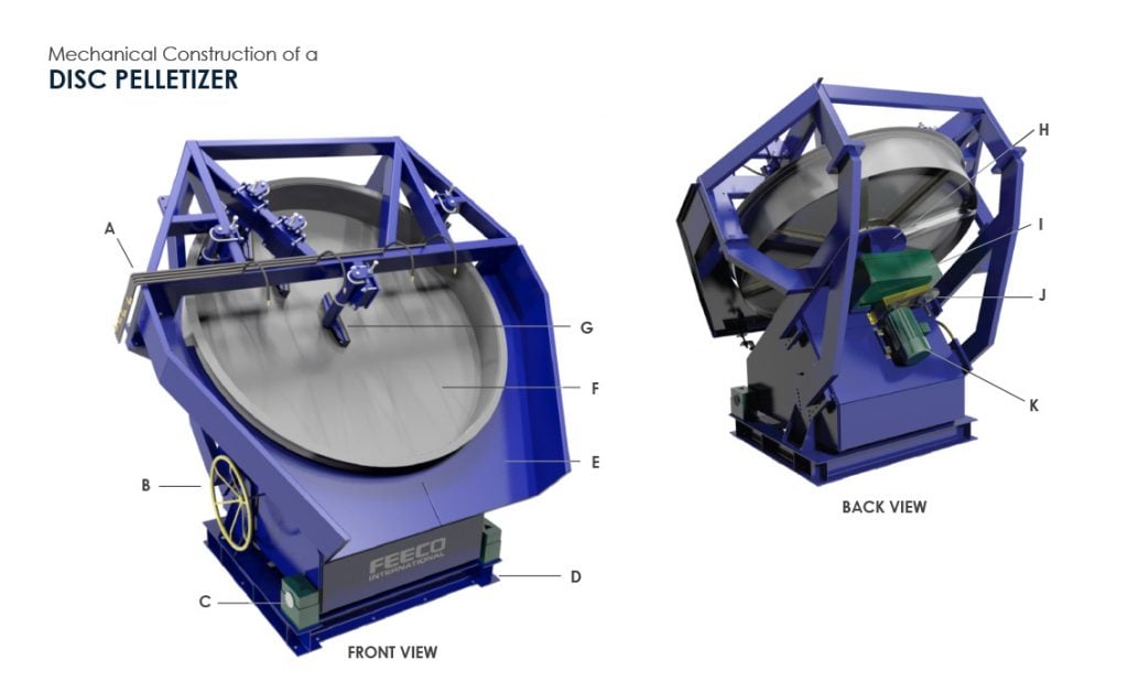 Mechanical Construction of A Disc Pelletizer (Pelletiser) - 3D Drawing by FEECO International