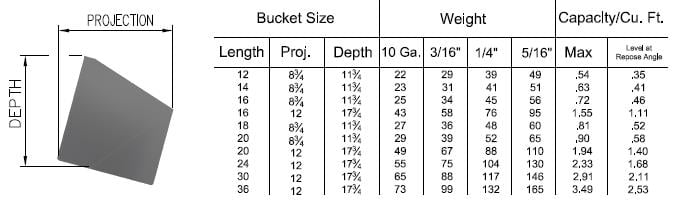 Bucket Elevator Bucket Style Super Capacity - Side