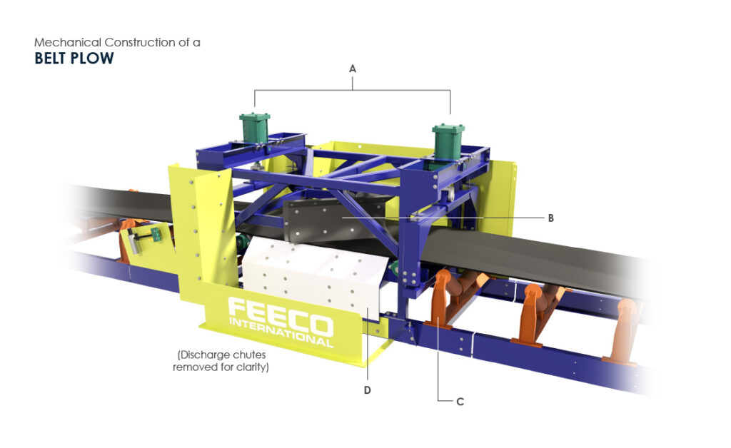 Belt Trippers & Belt Plows