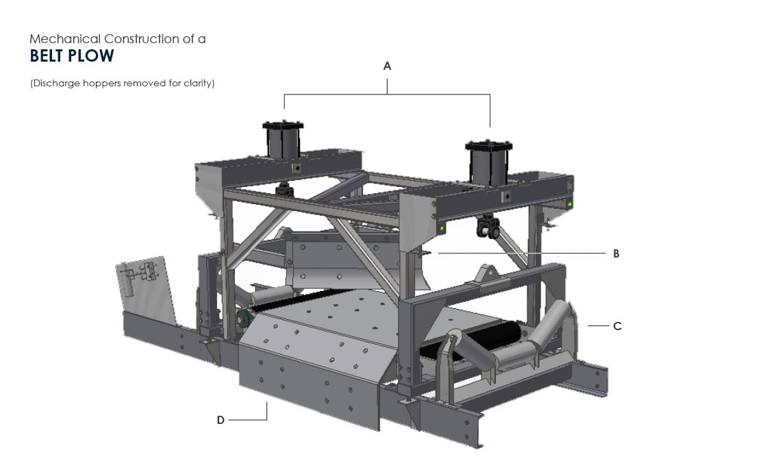 Mechanical Construction of a Belt Plow (3D Belt Plow by FEECO International)