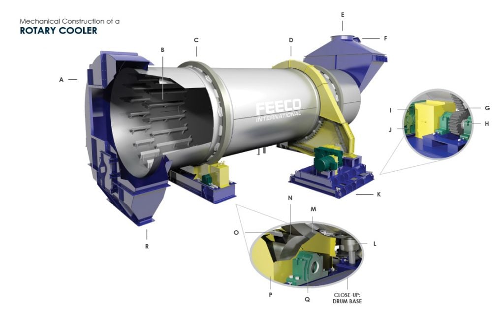 Rotary Cooler Components Diagram