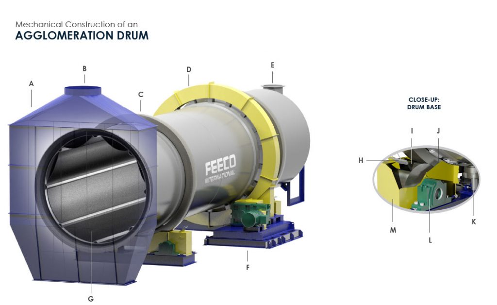 Agglomeration Drums hopper setup diagram 