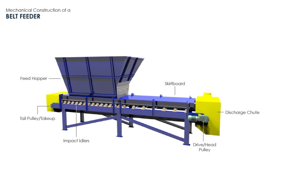 Mechanical Construction of a Belt Feeder with Components List (3D Belt Feeder by FEECO International)