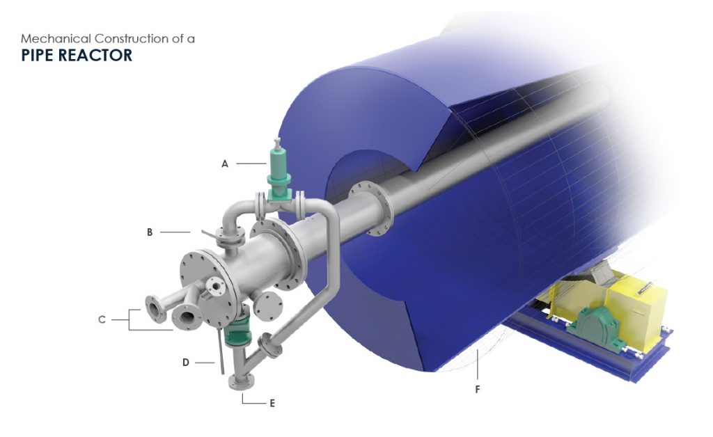 3D Diagram Illustrating the Mechanical Construction of a Pipe Reactor by FEECO International