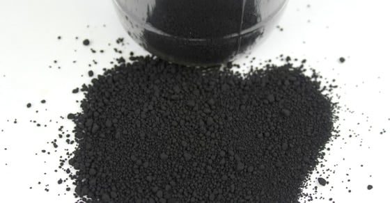 Biochar Testing