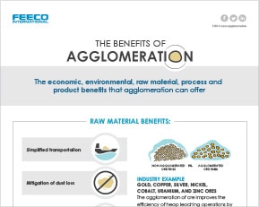 Infographic: Benefits of Agglomeration