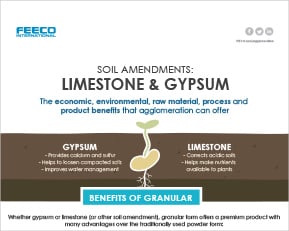 Limestone and Gypsum Soil Amendment Infographic