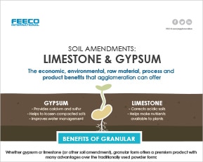 Infographic on Limestone and Gypsum Soil Amendments