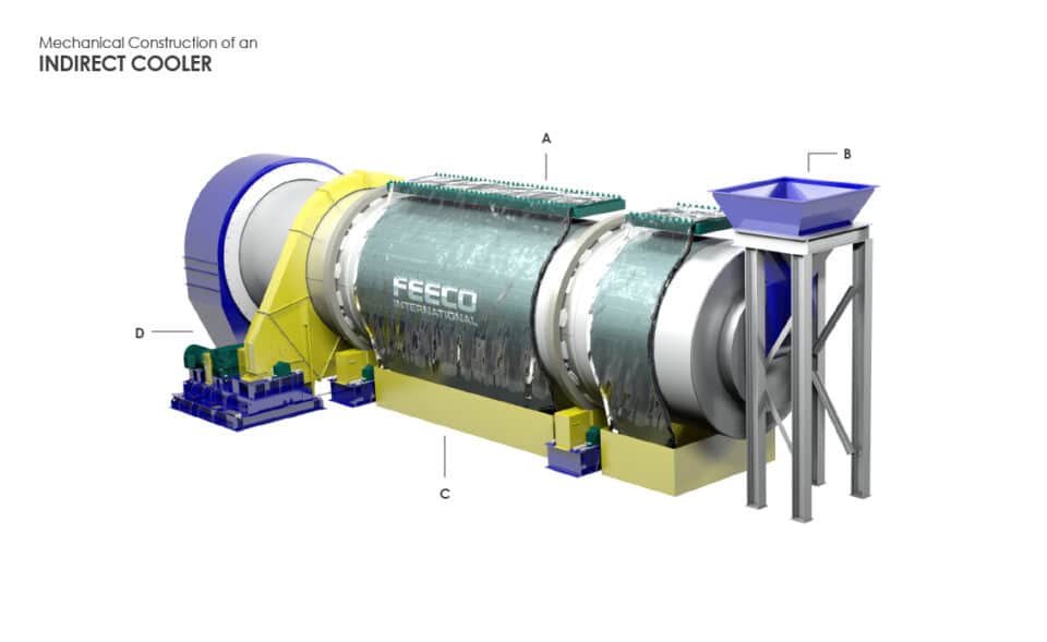 Mechanical Construction of a 3D FEECO Indirect Cooler