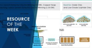 Resource of the Week: Copper Processing Infographic