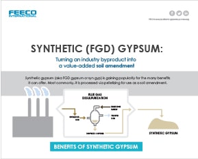 Synthetic Gypsum Infographic