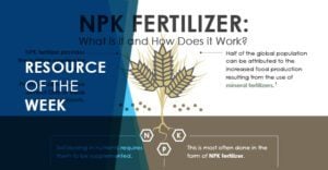 Resource of the Week: NPK Fertilizer (Fertiliser) Infographic