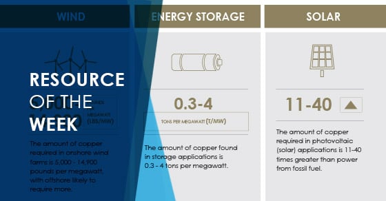 Resource of the Week: Infographic on Copper's Role in a Low-Carbon Economy