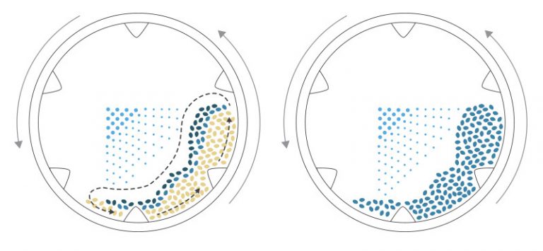 Catalyst Pelletizing for Enhanced Performance and Longevity