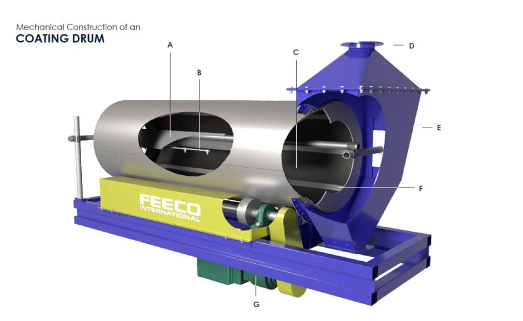 Coating Drum Diagram with labelled components