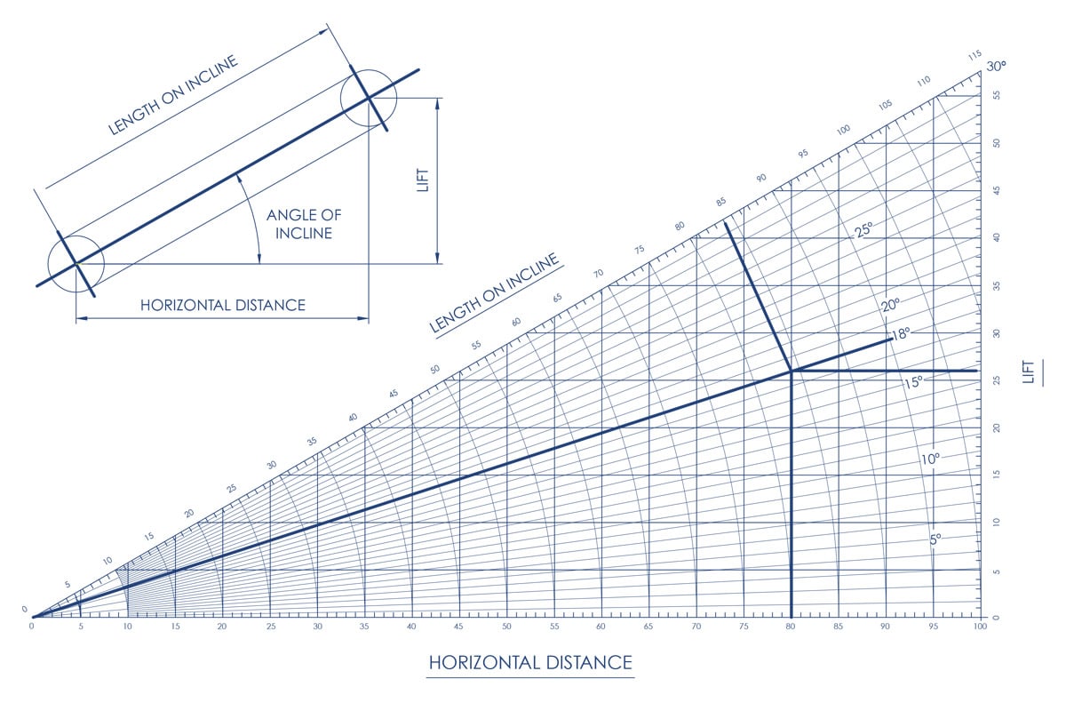 Incline Conveyor Horizontal Distance Chart