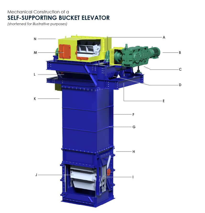 3D Rendering of a Self-Supporting Bucket Elevator