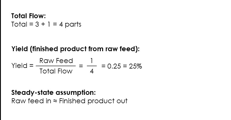 How to calculate recycle rate
