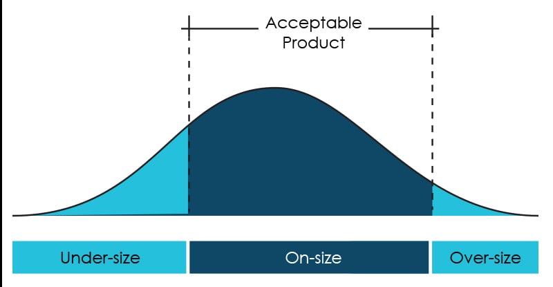 Particle size distribution curve
